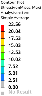 Left Side Panel Data